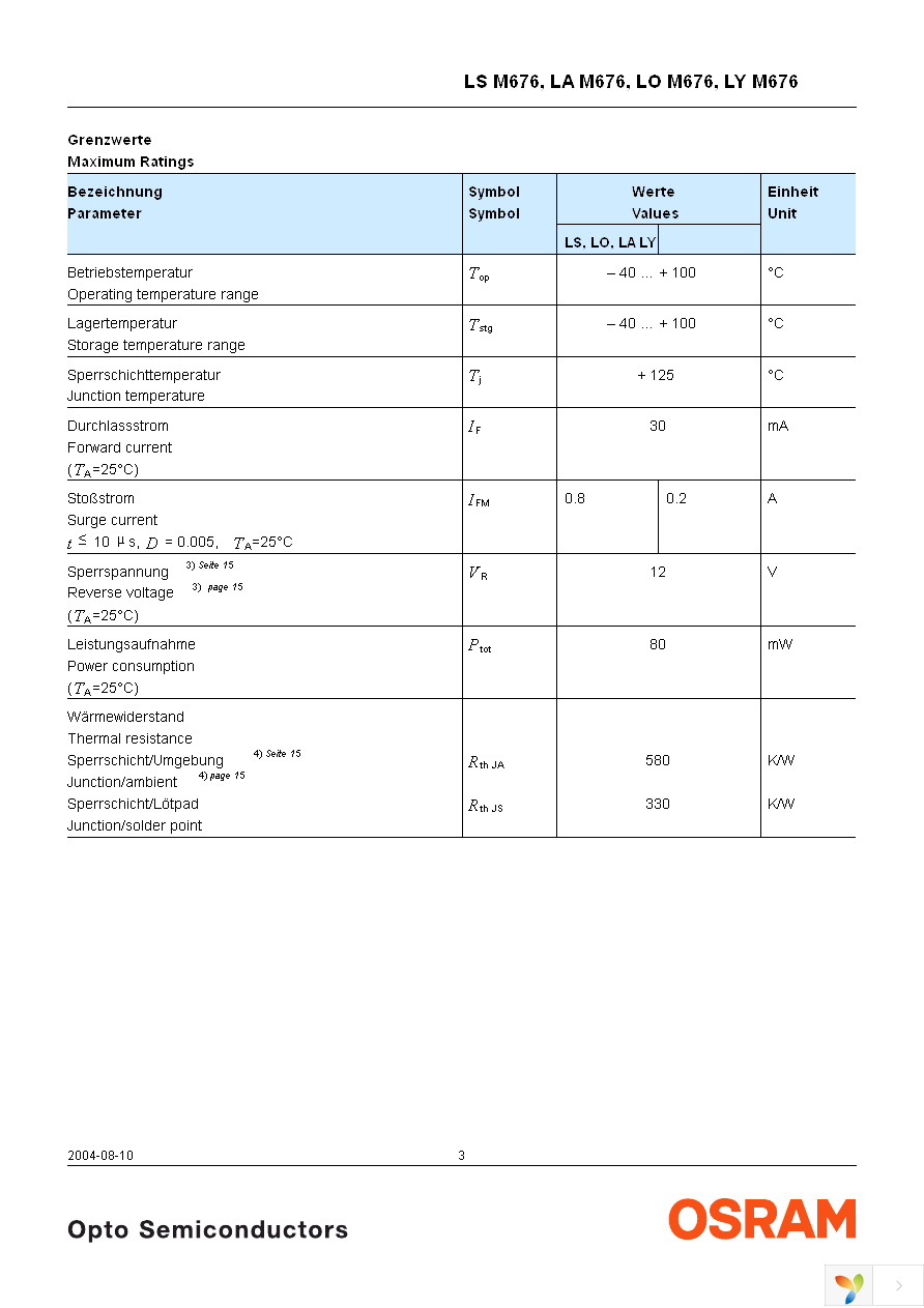 LS M676-P2S1-1-Z Page 3